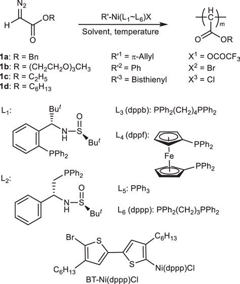 Reaction Scheme Polymerization Of Monomer 1a1d Using R′nil1l6x