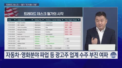 이항영의 월가이드 마이크로소프트 주가 사상최고치 시총 1위 넘볼까