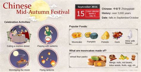 Happy Mid Autumn Festival Activities