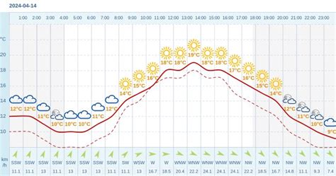 Pogoda Dla Wa Brzycha Na Kwietnia Meteo W Interia Pl