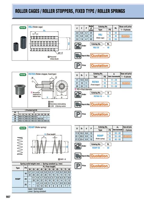 Misumi Malaysia Industrial Configurable Components Supply