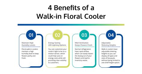 A Guide To Displaying Floral Arrangements with Walk-In Coolers