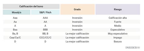 Principales Caracter Sticas De Los Bonos Bonos Academia Ihodl