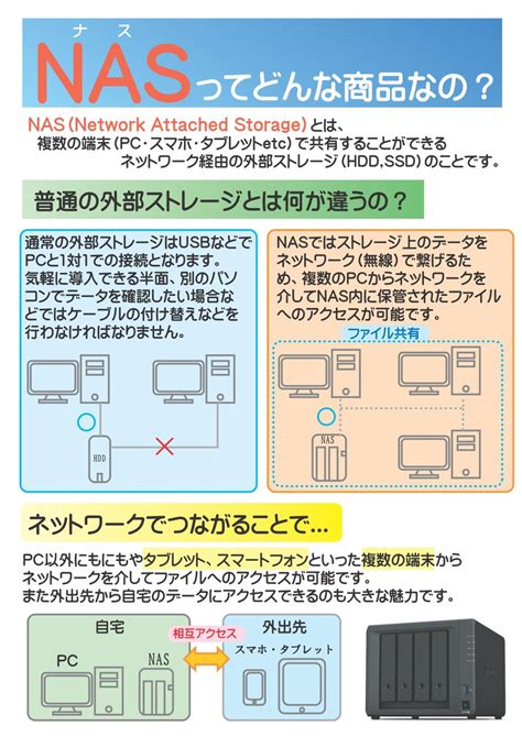 ツクモパソコン本店 on Twitter RT TSUKUMO HONTEN 本店Ⅱ1F NASってどんな機材だろう