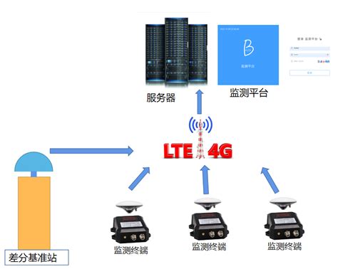 北斗监测终端hxzk Jczd 北京华星北斗智控技术有限公司