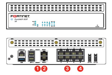 Fortinet Fg F X Ge Rj Ports X Rj Sfp Shared Media Wan Ports