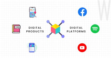 Unveiling the Differences: Digital Products vs. Digital Platforms - W2S ...