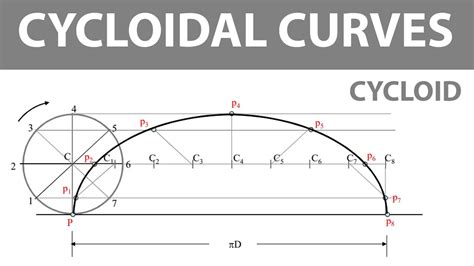 How To Draw A CYCLOID Technical Drawing YouTube