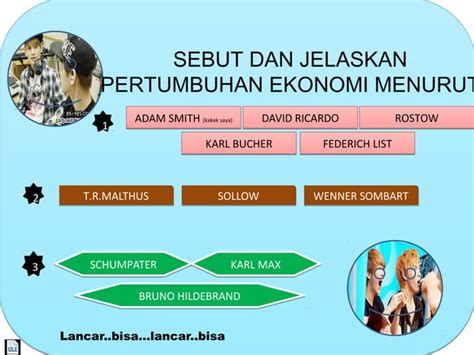 Teori Pertumbuhan Ekonomi Klasik Ekonomi Kelas Ips Smt Ppt