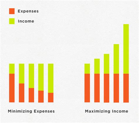 Building Wealth: Maximizing Income vs. Penny Pinching – Brad Hussey