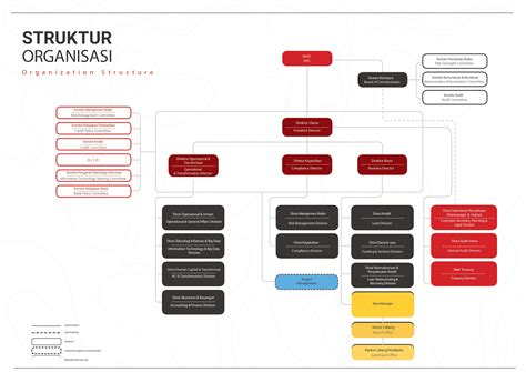 Struktur Organisasi Di Bank