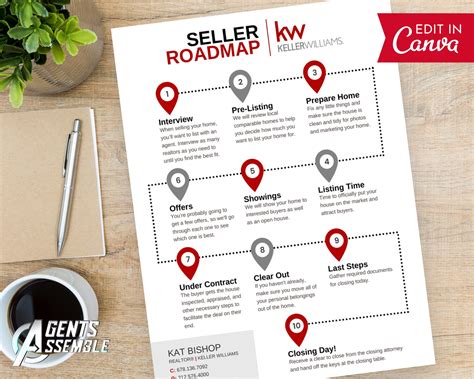 Keller Williams Seller Roadmap Home Sellers Guide Sellers Etsy