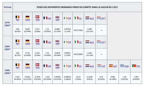 La Monnaie Des Brics Est Encore Une Th Orie Mais Elle Est