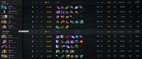 Entity Vs Aster Match On Dreamleague S Dota