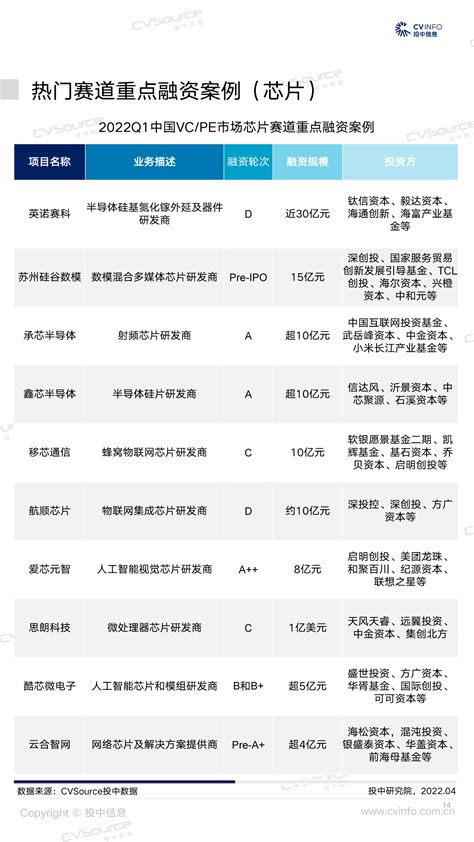 投中统计：一季度新基金同比上升43，投资市场活跃度降低 投中研究院 投中网