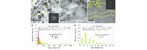 Microstructures Of Tial Intermetallic A Tem Bright Field Image And