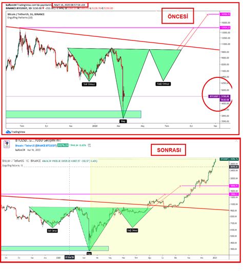 Finansal Trader