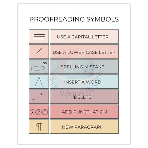 Proofreading Poster Classroom Proofreading Symbols Poster Proofreading Marks Poster Classroom