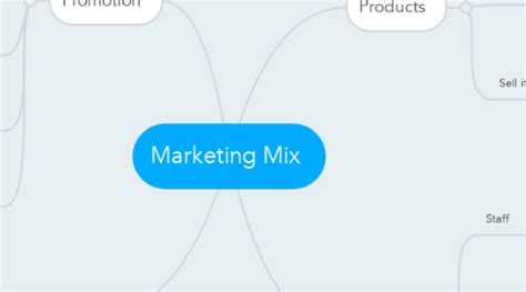 Marketing Mix Map