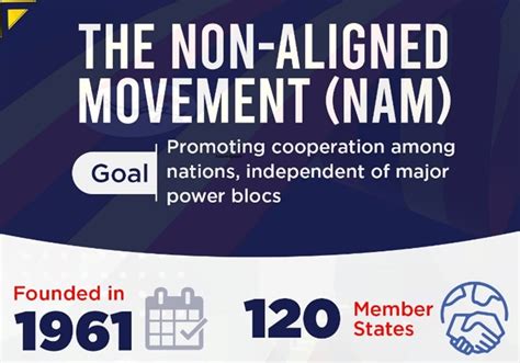 Non-Aligned Movement and 19th NAM summit