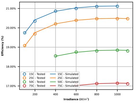 How To Evaluate Solar Module Pan Files And Why It Matters Solar Builder