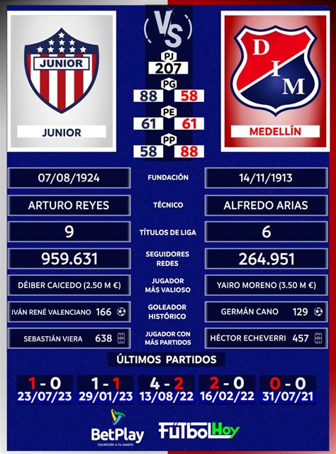 Junior Vs Medell N Cu L Es El Equipo Grande De La Final As Est N