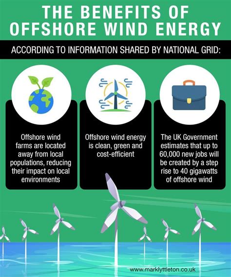 The Benefits of Offshore Wind Energy | Offshore wind, Wind energy, Energy