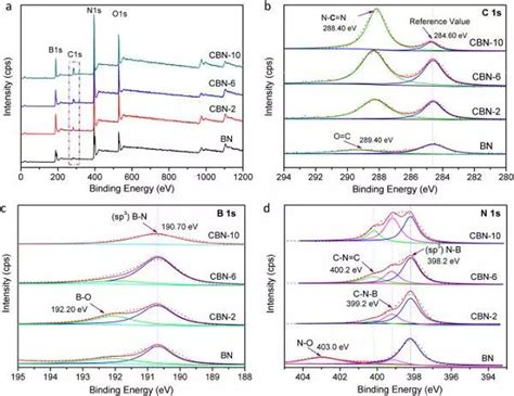 Nano Energy Cn直接生长于多孔h Bn纳米片的异质结构在无金属光催化中的应用