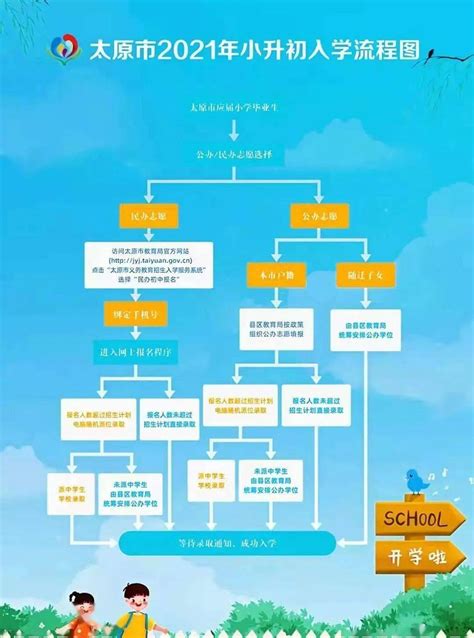 太原市2021年小学、初中入学流程图来啦！招生