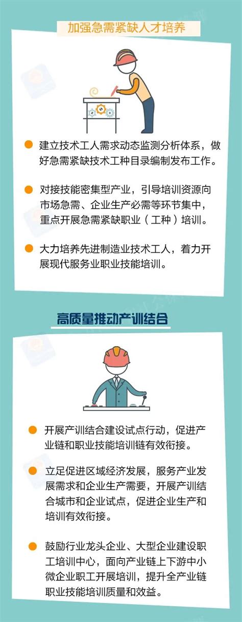 “十四五”时期，如何提高职业技能培训质量？ 资讯动态 全国职业培训与继续教育服务网职教网