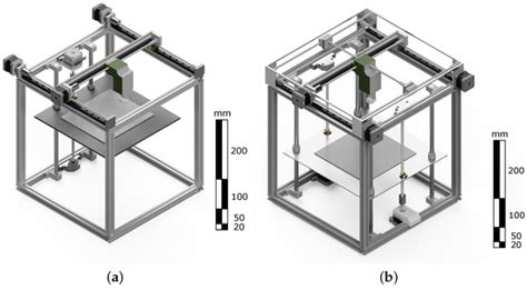 The Types Of FDM 3D Printer Explained Cartesian Delta 48 OFF