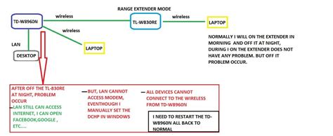 td-w8960n wireless cannot connect and access modem problem - Home ...
