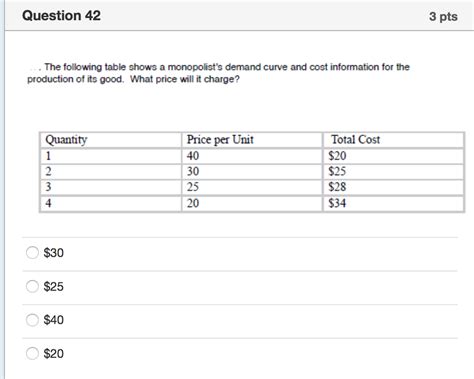 Solved The Following Table Shows A Monopolist S Demand Curve Chegg