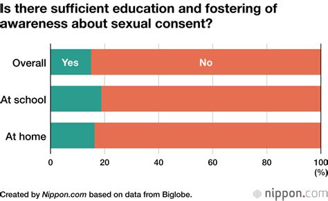 Japans Sex Crime Legislation Reforms Survey Reveals Support But Lack