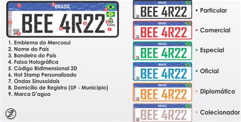 Novas Regras Saiba O Que Muda Nas Placas De Ve Culos No Padr O Do Mercosul