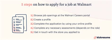 Unmasking The Process How To Conquer The Job Application At Walmart Like A Pro
