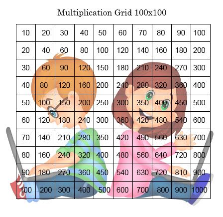 100 Times Table Grid