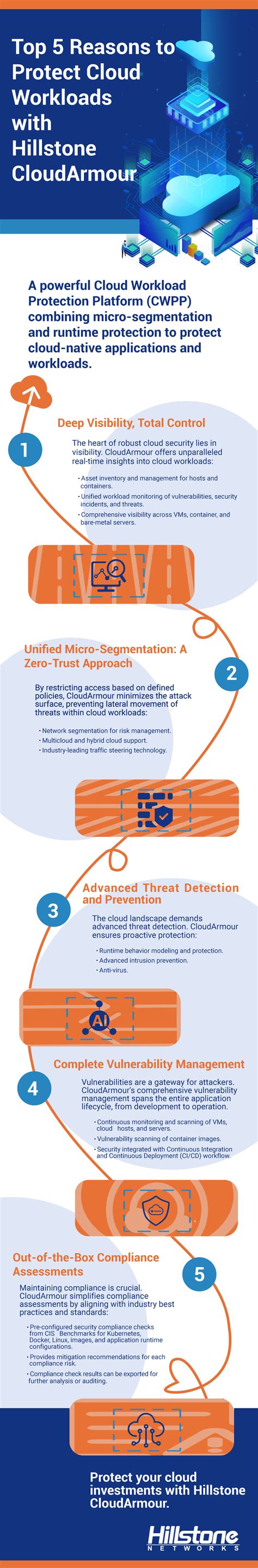 Top 5 Reasons to Protect Cloud Workloads with Hillstone CloudArmour ...