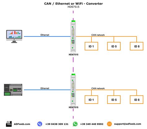 CAN to Ethernet 標高電子 Microport tw PEAK SYSTEM