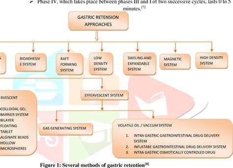 Figure 1 From A REVIEW ON APPROACH OF USING FLOATING MICROSPHERES IN