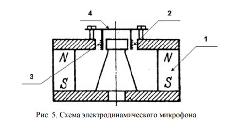 Электродинамический микрофон, принцип действия в режиме динамика и ...