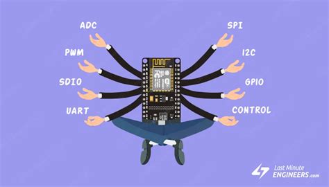 ESP8266 Pinout Reference - Last Minute Engineers