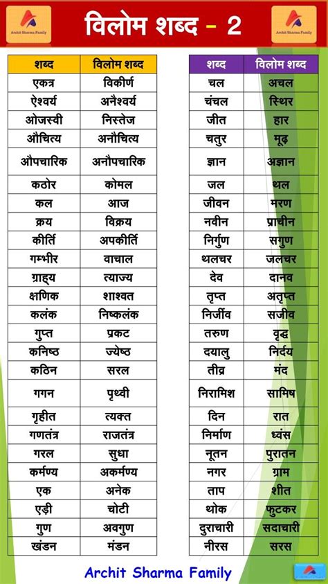 Vilom Shabd in Hindi | Hindi language learning, General knowledge book, Hindi worksheets