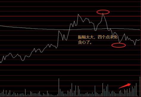 退役炒家：分时成交的高抛低吸（图解） 拾荒网专注股票涨停板打板技术技巧进阶的炒股知识学习网