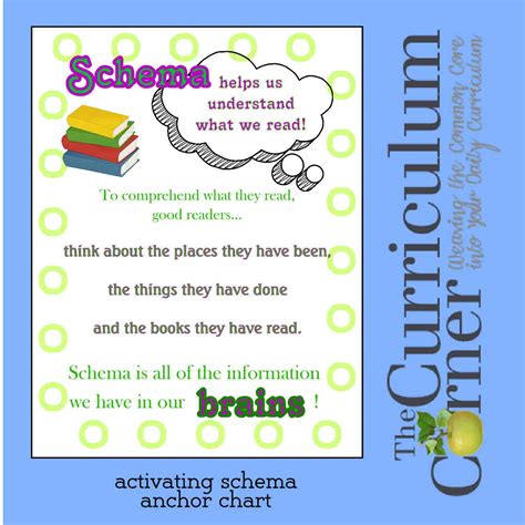 Activating Schema Anchor Chart - The Curriculum Corner 123