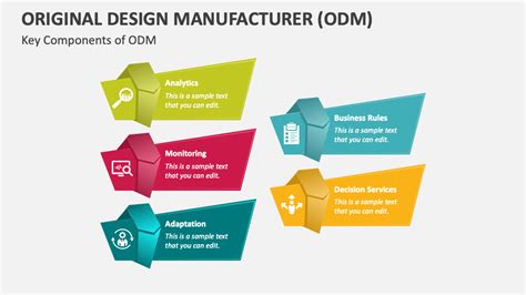 Original Design Manufacturer (ODM) PowerPoint and Google Slides Template - PPT Slides