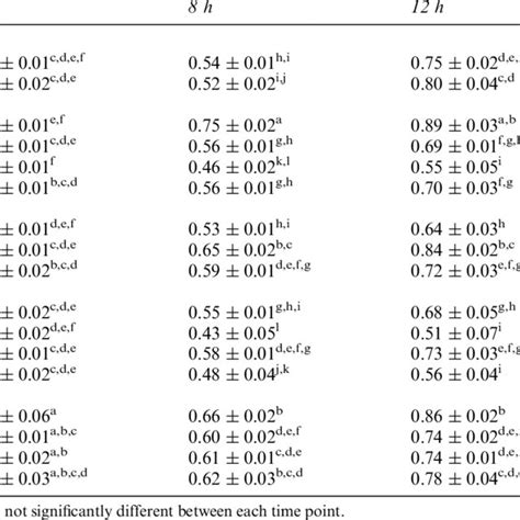 Comparison Of Optical Density At 600 Nm OD 600 And CFU ML