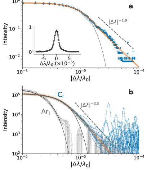 A The Laser Induced Fluorescence Spectrum Of Ground State Hydrogen