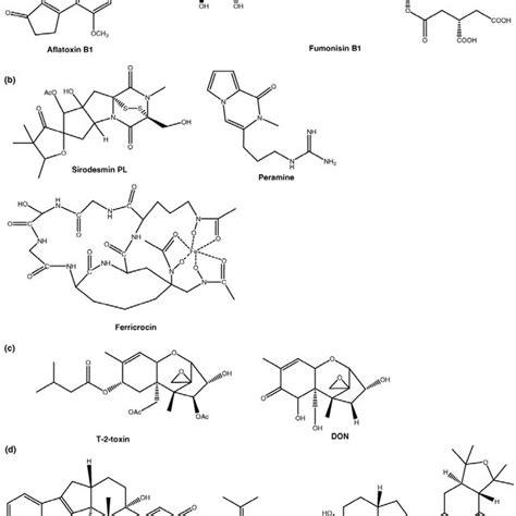 Chemical structure of ochratoxine A. | Download Scientific Diagram