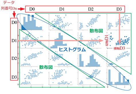 Python機械学習！scikit Learnによる重回帰分析 Watlab Python 信号処理 画像処理 Ai 工学 Web